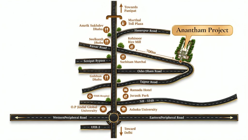 Anantham 88 Master Arterial Connectivity Roadmap - Anantham Project